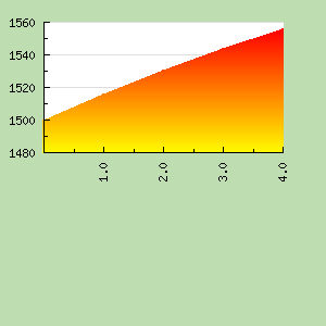 Skill Graph