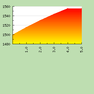 Skill Graph
