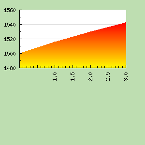 Skill Graph