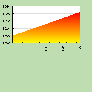 Skill Graph
