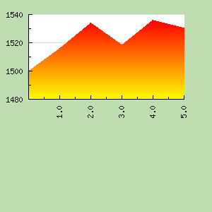 Skill Graph