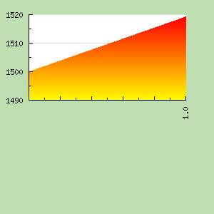 Skill Graph