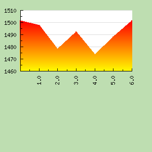 Skill Graph