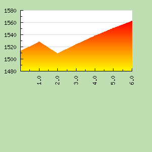 Skill Graph