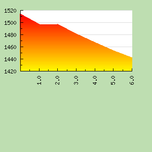Skill Graph