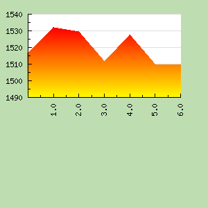 Skill Graph