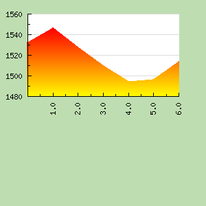 Skill Graph