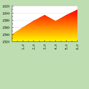 Skill Graph
