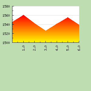 Skill Graph