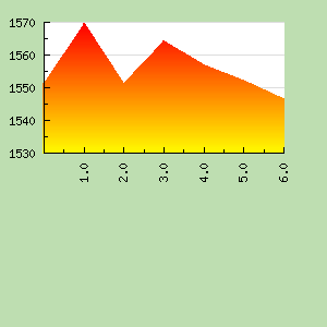 Skill Graph
