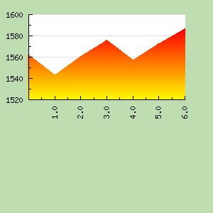 Skill Graph