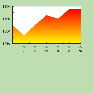 Skill Graph
