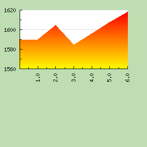 Skill Graph