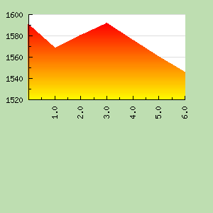Skill Graph