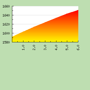 Skill Graph