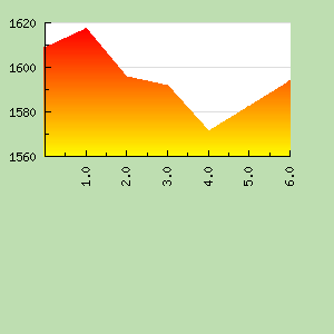 Skill Graph