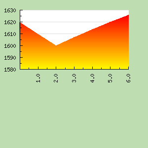 Skill Graph