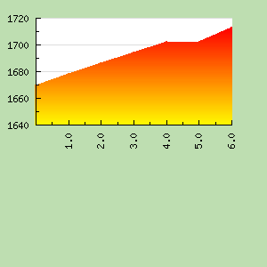 Skill Graph