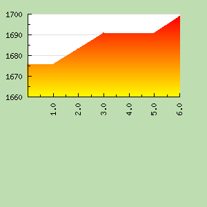 Skill Graph