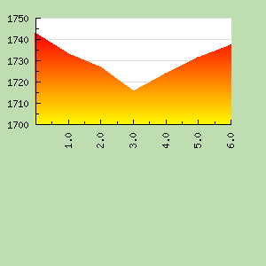 Skill Graph